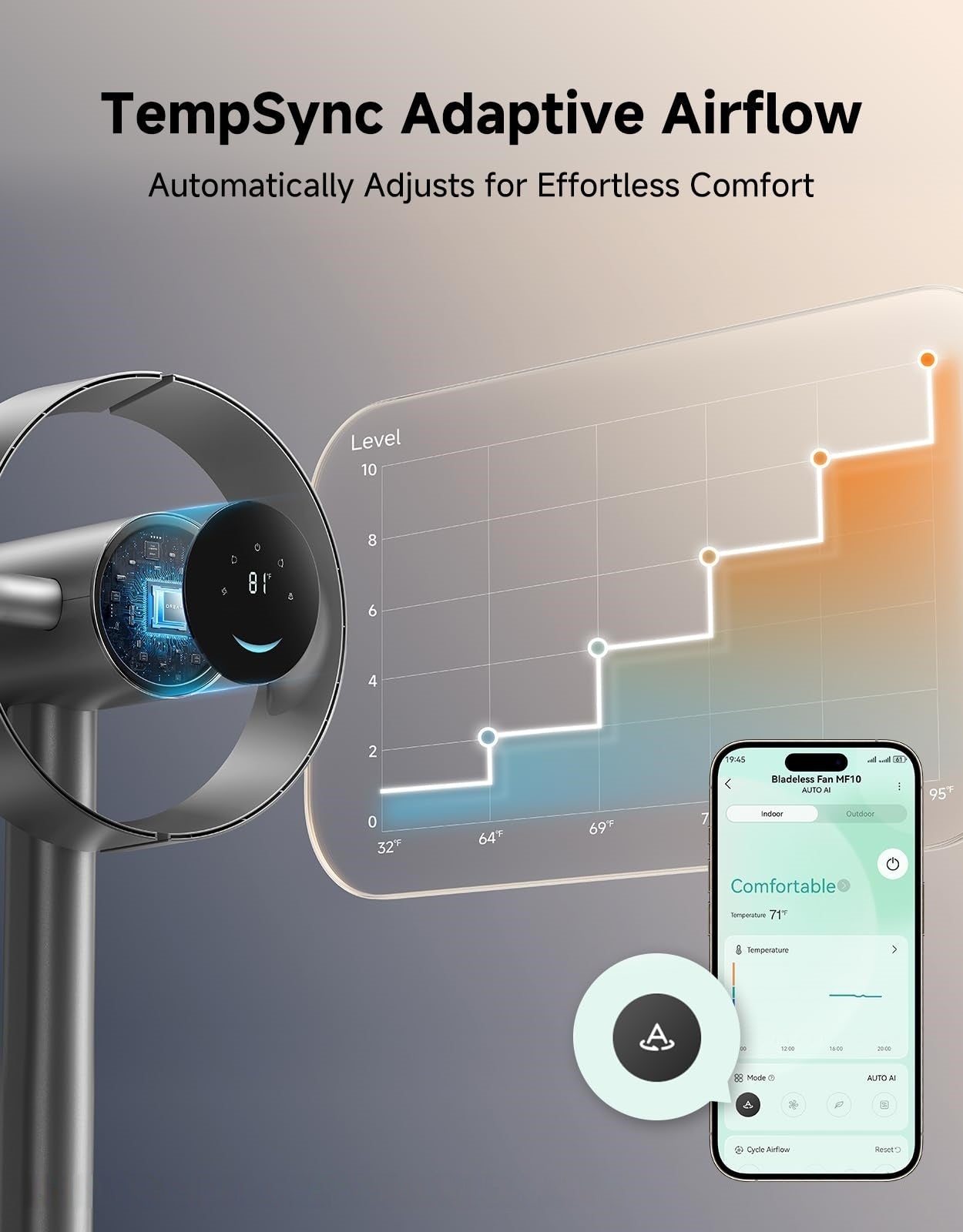Molura AeroBreeze Smart Air Circulator: Quietest 3D Oscillating Fan for Whole-Room Cooling & Temperature Control